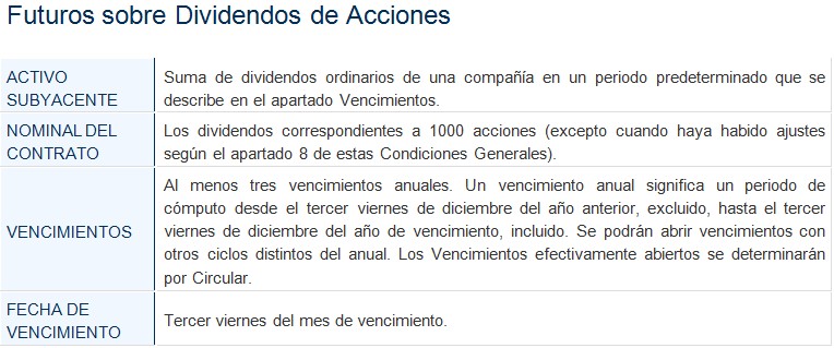 futuros dividendos acciones